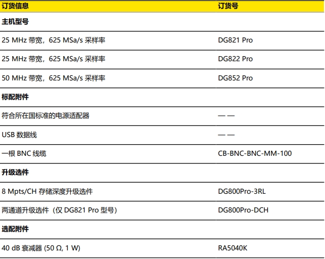 DG800Pro訂貨信息.png