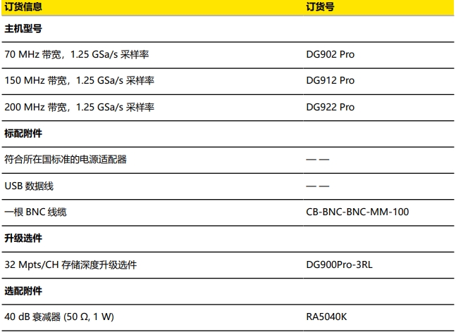 DG900Pro訂貨信息.png